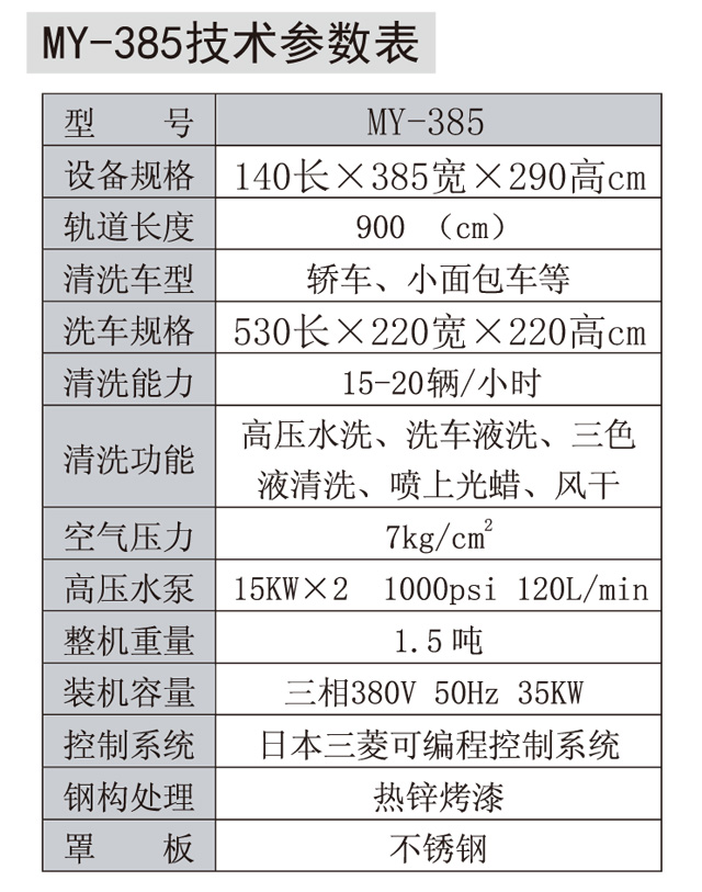 經濟型無刷洗車機工作示意圖